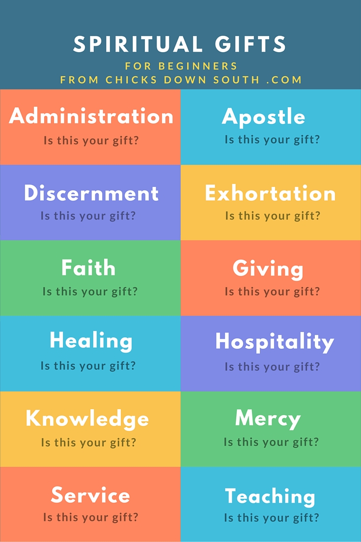 What Are The Spiritual Gifts God Gives